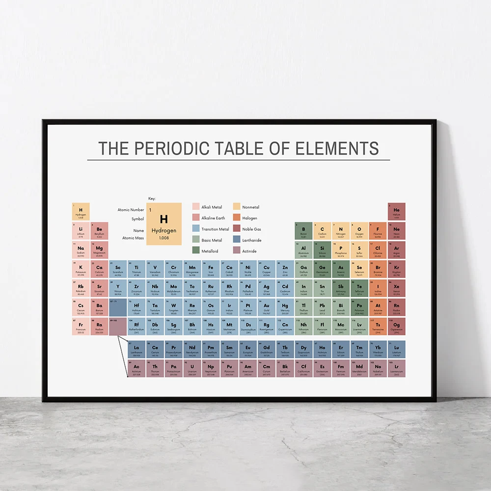 Office Furniture Ideas - Periodic Table of Elements Chemistry Chart