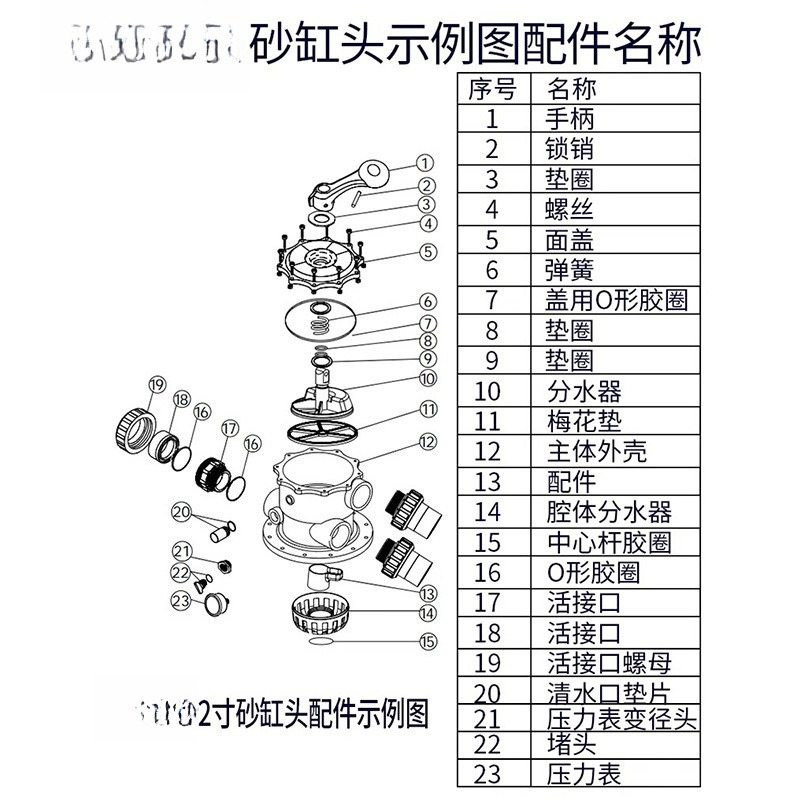 Sand Cylinder Head Equipment A - Office Furniture And Equipment recension och pris