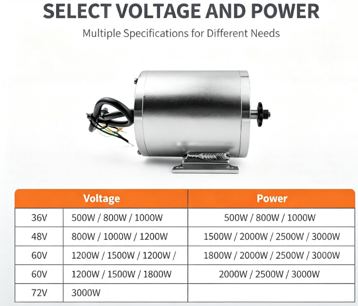 DC Brushless Electric Motor, 3 - Office Furniture To Go recension och pris